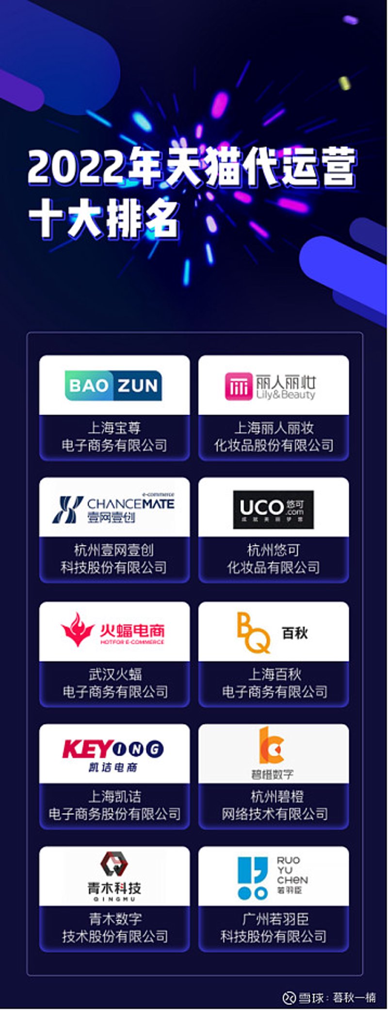 上海电商代运营