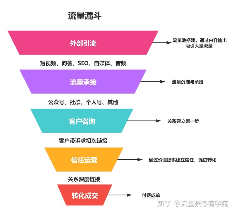 店铺推广引流