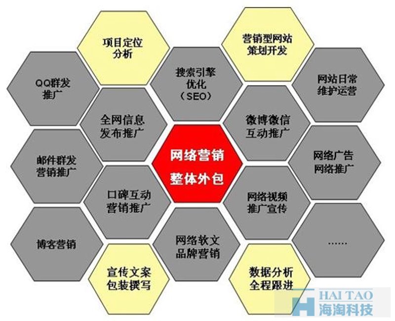 天猫代运营：电商生态系统中的一颗璀璨明珠