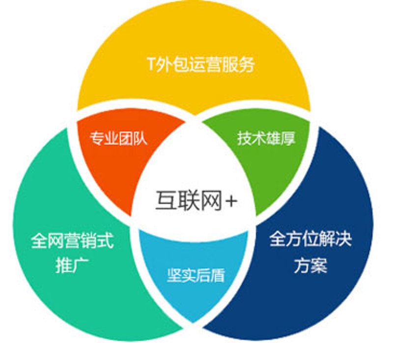 天猫代运营：电商生态系统中的一颗璀璨明珠