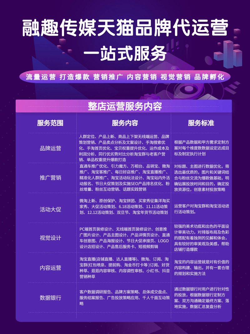 电商运营时代的上海：代运营服务如何助力企业发展？